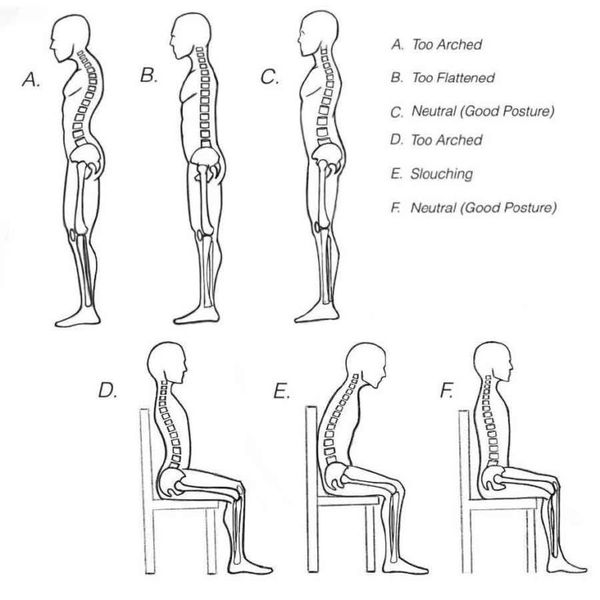 Posture comparison showing correct and incorrect alignment